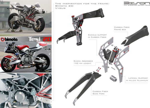 Dario Grasselli MTB concept