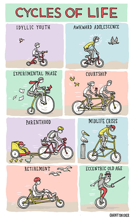 Choisir un type de velo selon son age