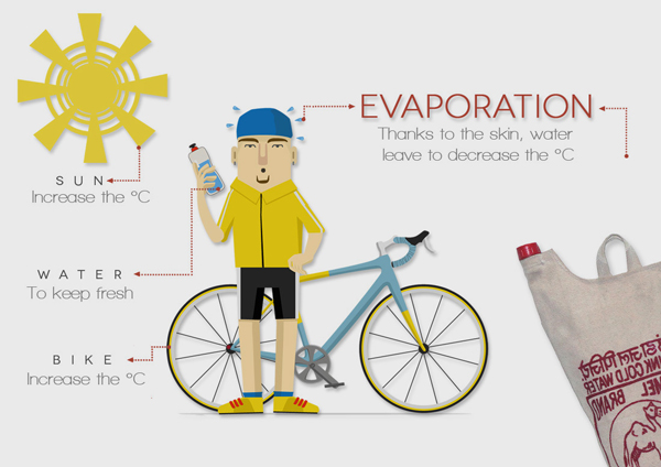 Gourde de velo isotherme design