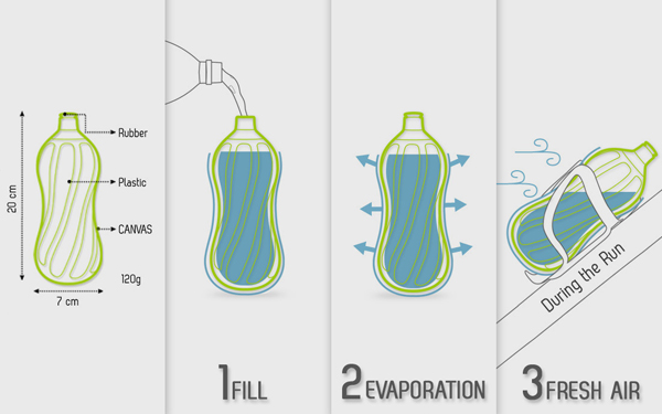 Innovation hydratation velo