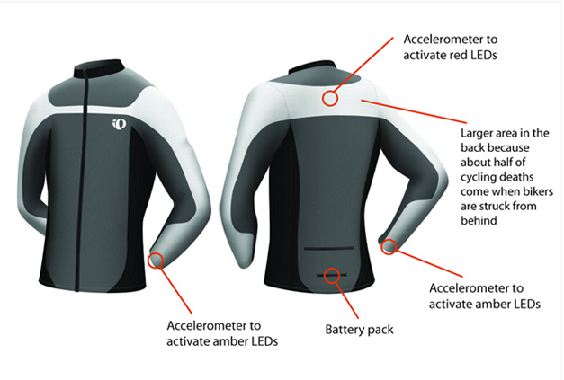 Veste lumineuse cycliste design