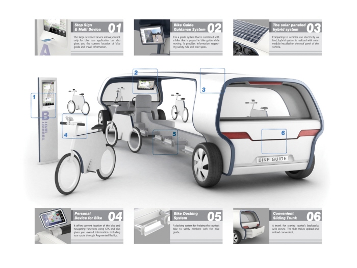 Transport de velos innovant