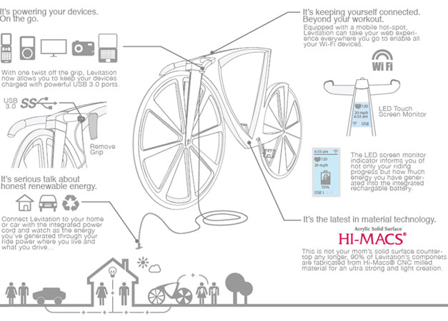 Pedaler pour recharger ses appareils electriques