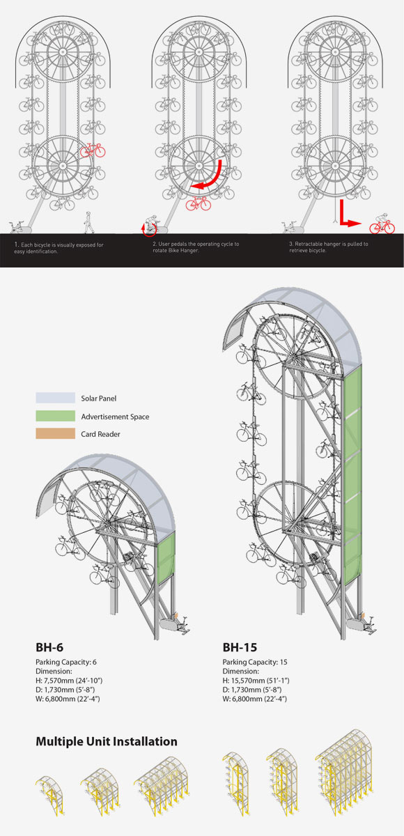 Concept de station de velos