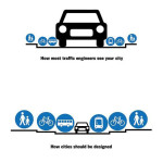 Amenagement multimodal de la rue