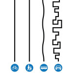 Trajet urbain plus direct a velo