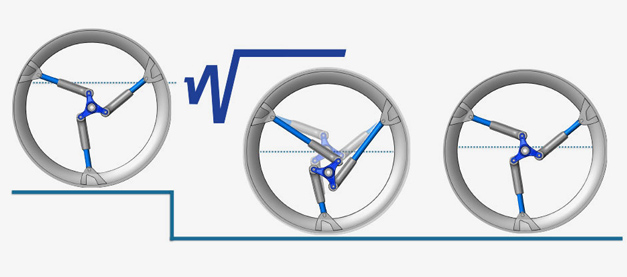 Cinematique de roue de velo suspendue