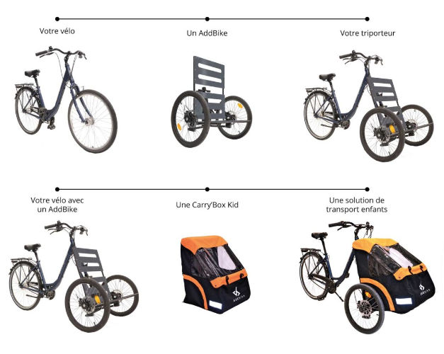 Transformer votre vélo en vélo électrique à moindre coût avec cette solution