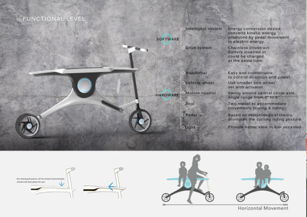 Velo familial